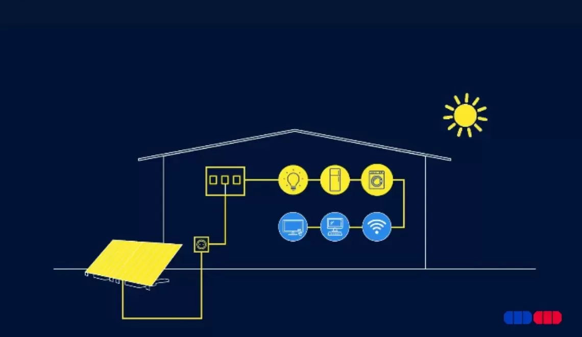 Principe de l'autoconsommation électrique